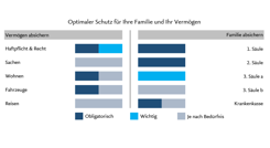 Lösungen für einen optimalen Versicherungsschutz Ihrer Familie & Vermögen.